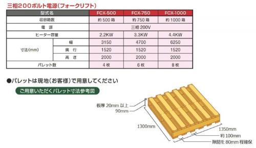 タイショー　フォークリフト発芽器　FCX-500