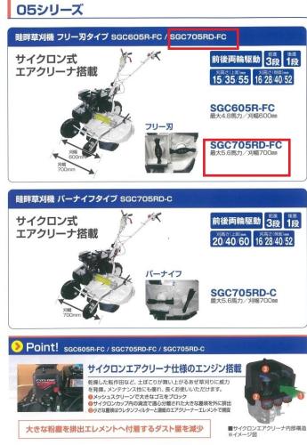 サイトー草刈機SGC705RD-FC 2面刈り 畦畔草刈機 (クボタGC705 RD-FC同等)