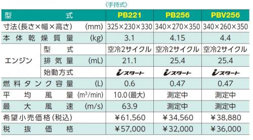 共立(やまびこ)　ブロワー PB221 手持式