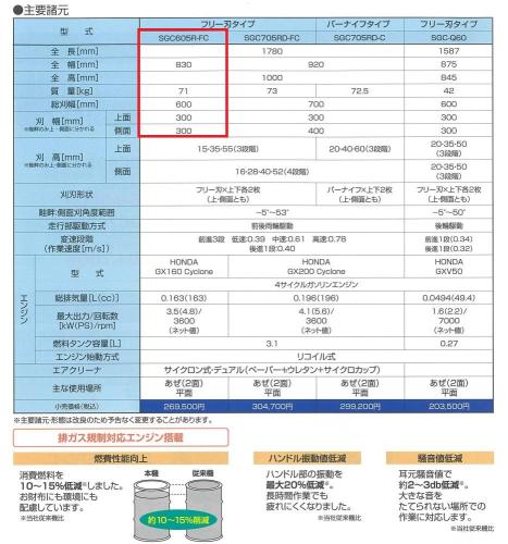 サイトー草刈機SGC605R-FC　2面刈り 畦畔草刈機 (クボタGC605 R-FC同等)