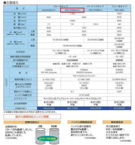 サイトー草刈機SGC705RD-FC 2面刈り 畦畔草刈機 (クボタGC705 RD-FC同等)