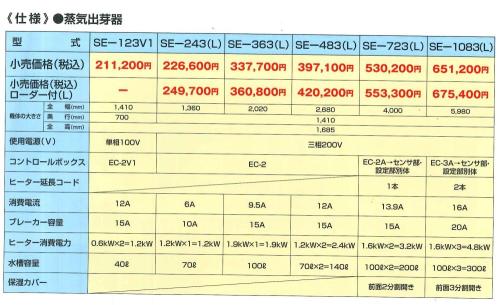 サイトー　育苗器　360枚　SE363L