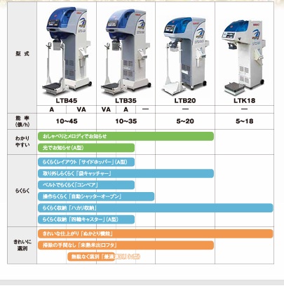 ISEKI 選別計量機　LTB35VA　1.85網付き　