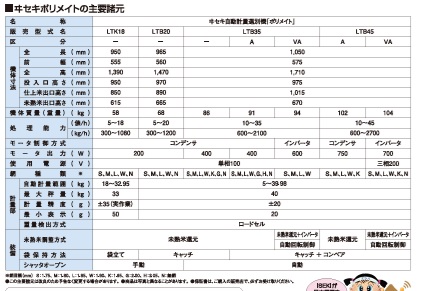 ISEKI 選別計量機　LTB35VA　1.85網付き　