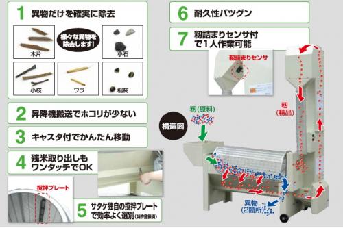 サタケ　籾粗選機　籾クリーナー　PC3500  3相200V