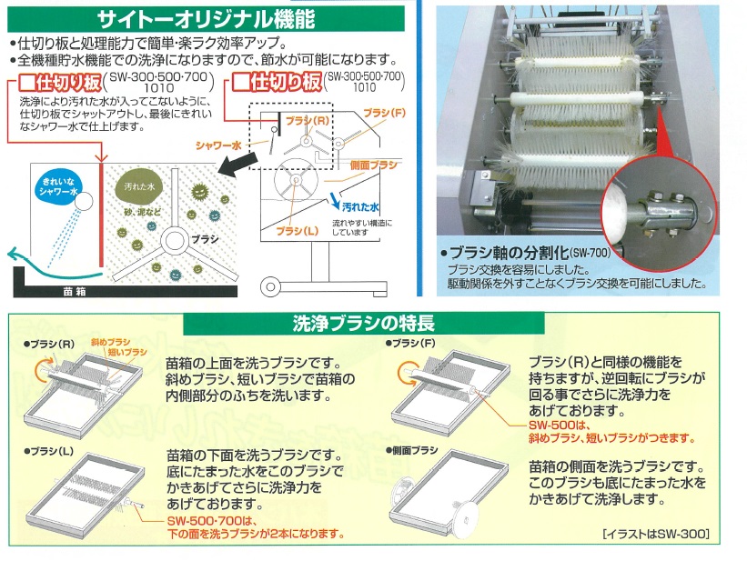 新作 大人気 全自動式苗箱洗浄機 SW-700 箱取装置 キャスター付 斎藤農機製作所