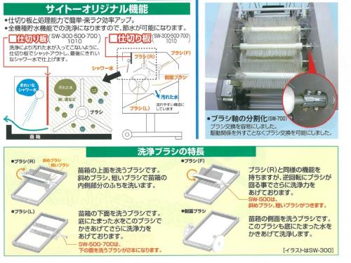 斉藤農機　苗箱洗浄機700枚/時　SW700　(スズテックSNW701同等)